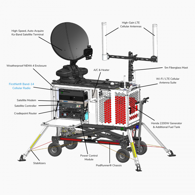 High-Speed, Auto-Acquire Ka-Band Satellite Terminal (2)